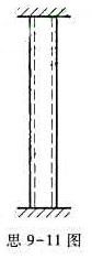 如思9-11图所示的细长钢管，在常温条件下安装，两端固定。若钢管工作时的温度较高，问对此钢管除应考虑