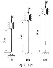题9-1图所示的细长压杆均为圆截面杆，其直径d均相同，材料是Q235钢，E=210GPa。其中：图a