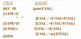 采用语法制导翻译思想，达式E的“值”的描述如下：如采用LR分析方法，给出表达式（5*4+8)*2的语