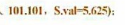 令S.val为下面的文法由S生成的二进制数的值（如，对于输入)：SL.L|LLLB|BB0|1按照语