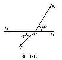 求图1-15所示诸力的合力FR。已知F1=100N，F2=100√2N，F3=200N，F4=400