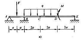 试求图a所示多跨静定梁A、B、E支座的约束力，已知q=2.5kN/m、F=5kN、M=5kN·m、a