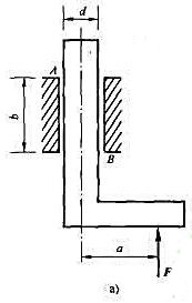 图a中所示的推杆可在滑道内滑动，已知滑道的长度为b，宽为d，与推杆间的静摩擦因数为fs。在推杆上加一