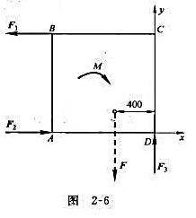 一边长为a=10cm的正方形，在B、A、D处分别有F1、F2、F3作用，F1=F2=F3=100N，
