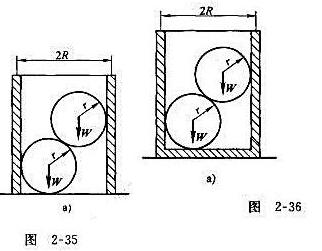 两个相同的均质球的重力为W，半径为r，放在半径为R的两端开口的直圆筒内，如图2-35a所示。求圆筒不