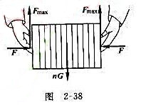 某人用双手夹一叠书向上提起，如图2-38所示，手夹书的力F=225N，手与书的摩擦因数为fs1=0.