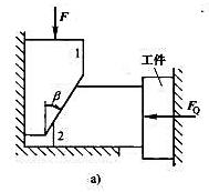 图a所示斜面夹紧机构中，若已知驱动力F、角度β和各接触面间的静摩擦因数fs，试求：1)工作阻力FQ(