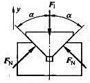 楔形块放在V形槽内，如图所示，槽间夹角为2α，荷载为F1，两侧面间的静摩擦因数均为fs，求沿槽推动楔