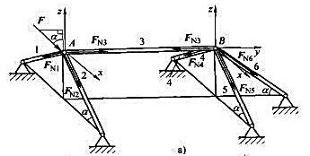 若图a所示空间桁架的杆重不计，两端铰接，已知α=45°，F=10kN。试求各杆的内力。请帮忙给出正确