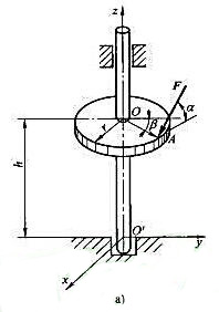 水平圆轮上A处有一力F=1kN作用，F在垂直平面内，且与过A点的切线形成夹角α=60°，OA与y轴方
