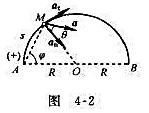 动点M由A点开始作以R为半径的圆弧运动，且它到A点的距离AM以u匀速增加，求M点沿轨迹的运动方程和以