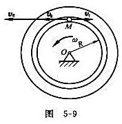 带槽圆板以ω匀速转动，小球M以v相对于圆盘绕O运动，方向如图5-9所示。已知ω、v、R，试求小球M的