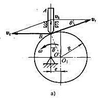 图a所示盘状凸轮机构中，凸轮的半径R=80mm，偏心距OO1=e=25mm，若凸轮的角速度ω=20r