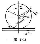 如图5-16所示，半径r=80cm的轮子在速度v=2m/s的水平传送带上反向滚动，站在地面上的人测得