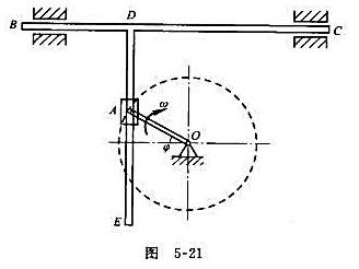 图5-21所示曲柄滑道机构，曲柄OA=10cm，以匀角速度ω=20rad/s转动，通过滑块A带动杆B