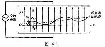 质量为m的质点带有负电荷e，以速度v0进入强度按E=Asinkt（其中A与k均为已知常数)变化的均匀
