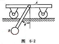 小车A的重力为G1，下悬一摆。摆按规律φ=φ0sinkt摆动。如图6-2所示。设摆锤的重力为G2，摆
