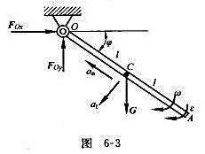 图6-3所示均质杆OA的重力为G，长为2l，绕着通过O端的水平轴在铅直面内转动，转动到与水平成φ角时