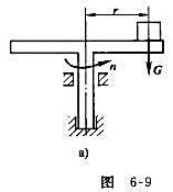 质量为m的物块放在匀速转动的水平台上，其重心距转轴距离为r，物块与台面之间的摩擦因数为f，如图6-9