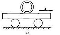直径为0.2m的钢管置于小车上，设钢管与小车平板的滚动摩擦系数为0.5cm，如图a所示。问小车以多大
