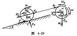 图6-29中，沿斜面作纯滚动的圆柱体O'和鼓轮O皆为匀质物体，其重力分别为W1和W2，半径均为R，绳