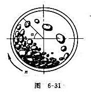 如图6-31所示，球磨机的圆筒转动时，带动钢球一起运动，使球转到一定角度α时下落撞击矿石。已知钢球转