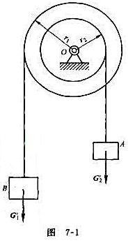 台阶形鼓轮如图7-1所示装在水平轴上，已知小头重力为G2，大头重力为G1，半径分别为r2和r1，分别