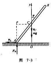 如图7-3所示，匀质杆AB质量为m，杆长为l，在光滑水平面上从铅垂位置无初速地倒下，求当杆A端在没离