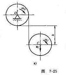 如图7-25a所示，两个相同的均质滑轮，半径均为R，重量均为W，用绳缠绕连接。如动滑轮由静止落下，带