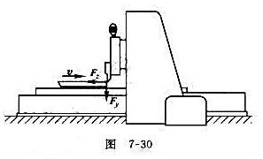 图7-30所示龙门刨床的工作台和工件的总质量m=1500kg，切削速度v=30m/min，主切削力F