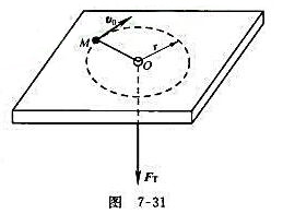质量为m的小球M系于细绳的一端。绳的另一端穿过光滑水平面上的小孔O，如图7-31所示。令小球在此水平