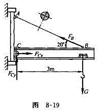 某悬臂吊车如图8-19所示，最大起重载荷G=20kN，AB杆为Q235A圆钢，许用应力[σ]=120