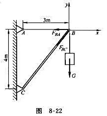 三脚架结构如图8-22所示。AB杆为钢杆，其横截面面积A1=600mm2，许用应力[σ]G=140M