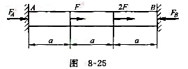 图8-25所示为两端固定的杆件，求两端的约束力。