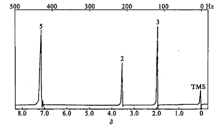 一化合物分子式为C9H10O，其IR及1HNMR谱如图7-5所示。写出此化合物的结构式，并指出1HN
