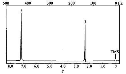 分子式为C7H8的IR及1HNMR谱如图7-6所示，推测其结构。并指出1HNMR中各峰及IR中主要峰