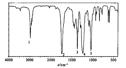 化合物C8H8O2，可溶于NaOH溶液，但不与NaHCO3作用，它的红外光谱图在3600~2500c
