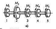 某传动轴（图a)转速n=400r/min，主动轮2输入功率为60kW，从动轮1、3、4和5输出功率分