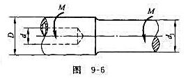 船用推进轴如图9-6所示，一端是实心的，其直径d1=28cm;另一端是空心轴，其内径d=14.8cm