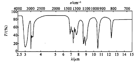 分子式为C3H8O的IR及1HNMR谱图如图8-1所示，推测其结构，并指出1HNMR中各峰及IR中2