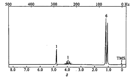 分子式为C3H8O的IR及1HNMR谱图如图8-1所示，推测其结构，并指出1HNMR中各峰及IR中2