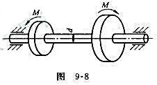 齿轮变速箱第II轴如图9-8所示，轴所传递的功率P=5.5kW，转速n=200r/min，[τ]=4