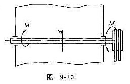 如图9-10所示。切蔗机主轴由V带轮带动，已知主轴转速为580r/min，主轴直径d=80mm，材料