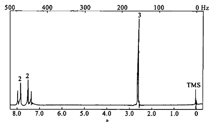 分子式为C6H7CIO的芳香酮的1HNMR谱图如图9-1所示，写出此化合物的结构式。图9-1题9.分