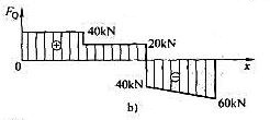 已知悬臂梁（图b)的剪力图，试作出此梁的载荷图和弯矩图（梁上无集中力偶作用)。已知悬臂梁(图b)的剪