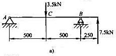 圆截面简支梁受载如图a所示，试计算支座B处梁截面上的最大正应力。