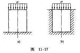 试比较图11-17所示正方形棱柱体在下列两种情况下的相当应力σmax，弹性模量E和泊松比μ均为已知。