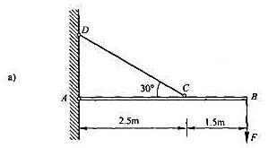 简易摇臂起重机如图a所示，吊重F=8kN，梁由两根槽钢组成，许用应力[σ]=120MPa，试按正应力