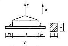 一构件由起重机起吊一矩形截面梁AB，如图a所示，已知起吊过程中的加速度为a=3m/s2、l=4m、b