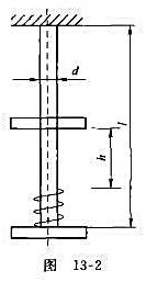 图13-2所示直径为d的钢杆，上端固定，下端固联一个圆盘，圆盘上有一刚度系数为k的弹簧。已知钢杆长l